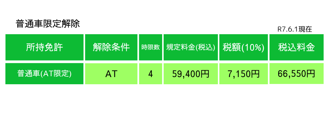 普通車限定解除料金表